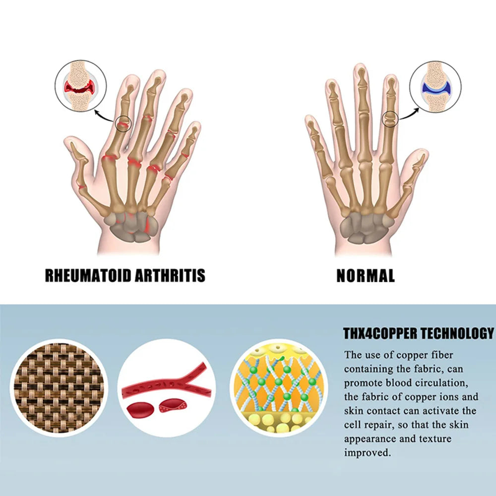 Touchscreen Arthritis Compression Gloves – Fingerless Hand Support for Swelling & Joint Stiffness