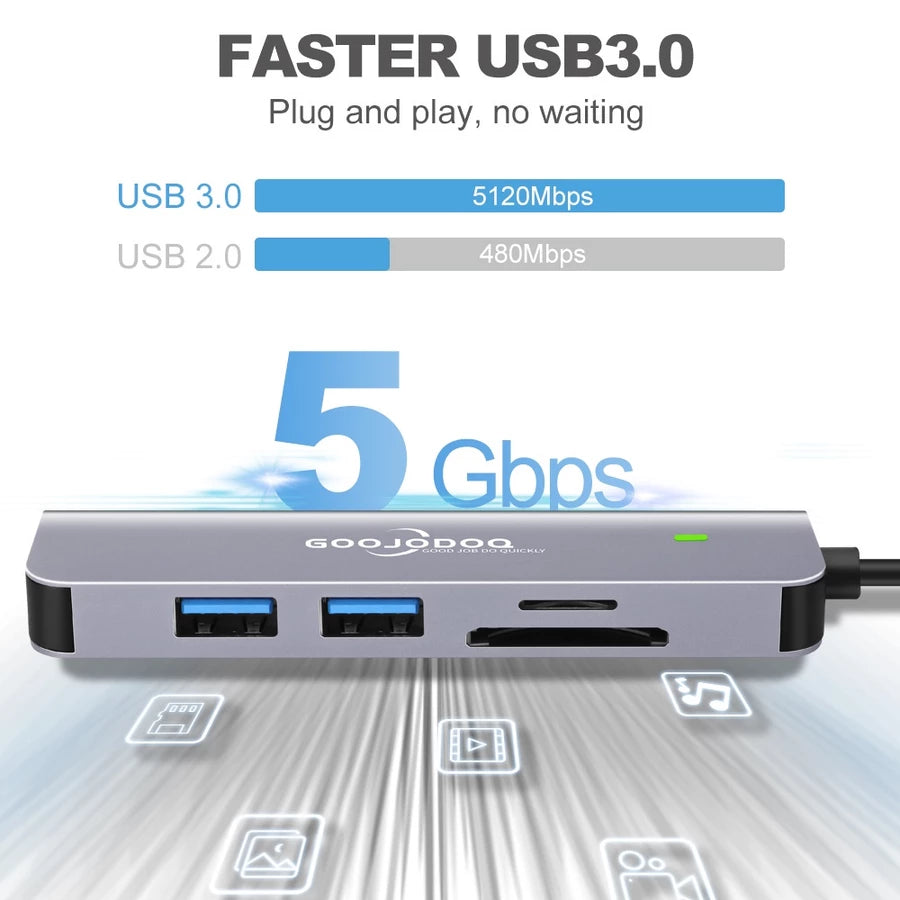 GOOJODO USB C Hub, USB C Ethernet Multiport Adapter, 6 In 1 USB C to HDMI Dock Compatible for Macbook Pro/Air, Chromebook, Dell XPS, HP and Type C Devices (Gigabit Ethernet 100W PD 4K HDMI USB 3.0)